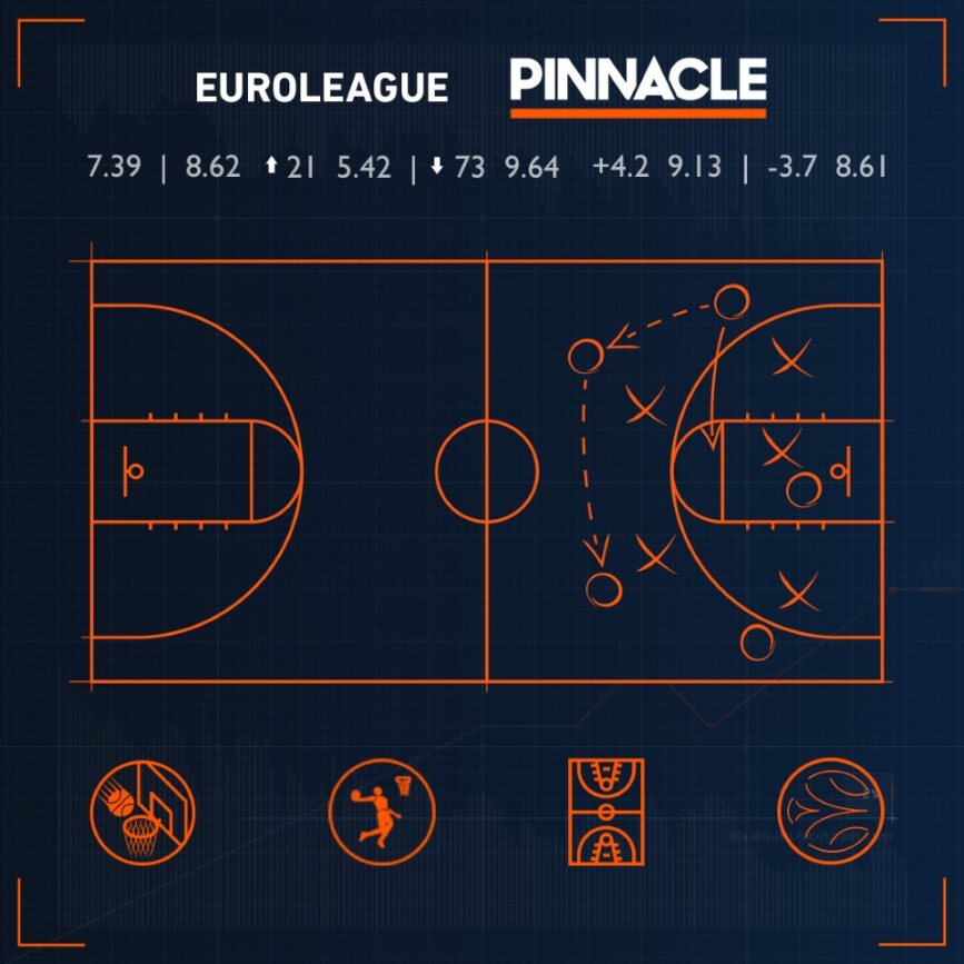 euroleague